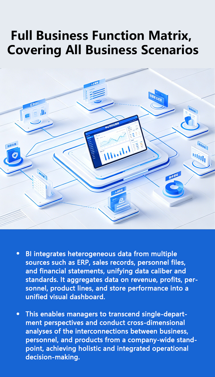 Full Business Function Matrix